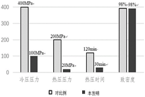 合金快速热压成型方法