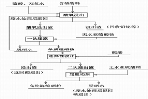 从低品位含硒物料中提取硒的工艺