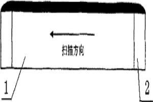 连铸结晶器铜板激光熔覆钴基合金涂层材料及工艺