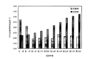 钢水覆盖剂及其制备方法