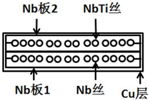 NbTi和Nb<Sub>3</Sub>Sn超导线的超导接头及其制备方法