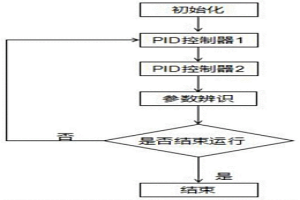 烧结矿混合料含水量控制方法