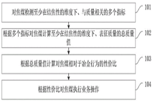 焦煤业务操作方法、装置计算机设备和存储介质