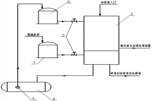 焦化脱硫废液过滤脱色系统