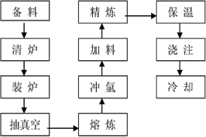 铸造纯铍锭用铍珠熔炼提纯方法