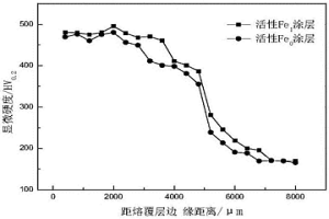 活性氩弧熔覆高熵合金涂层及其制备方法