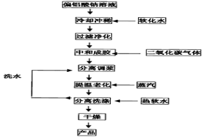 拟薄水铝石的制备方法