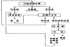锰电解阴极液槽外冷却及镁的回收方法