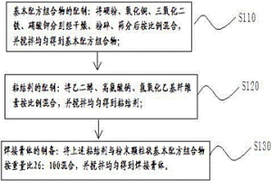 无源自滋生高热自动焊接碳钢类金属的膏体及其制备方法与使用方法