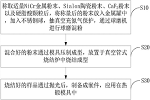 基于Sialon陶瓷的自润滑热锻模具及其制备方法