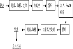 RH工位使用钒铁细粉进行钢水钒合金化的方法