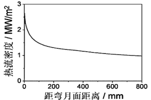 连铸结晶器内钢液凝固传热过程仿真方法