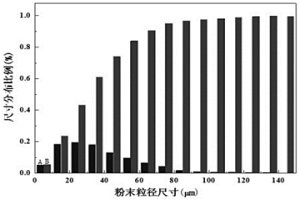 原位自生颗粒增强钛基复合材料粉末的制备方法
