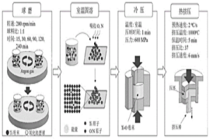 低成本高性能的钛氧合金材料的制备方法
