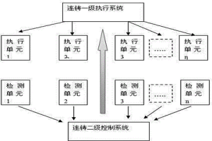 连铸二冷喷嘴工作状态在线判断方法