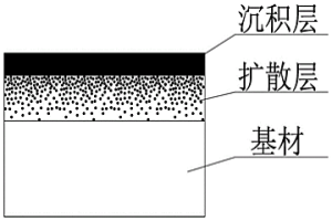 表面梯度高熵合金层及其制备方法