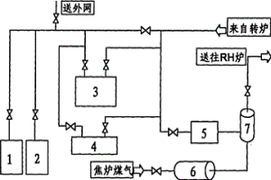 RH真空精炼炉蒸汽供应装置