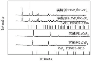 分解白钨矿的方法
