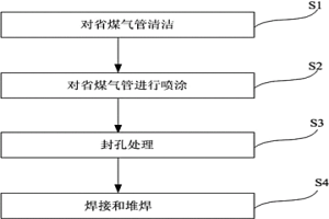 低温省煤器管表面防护层及其形成方法