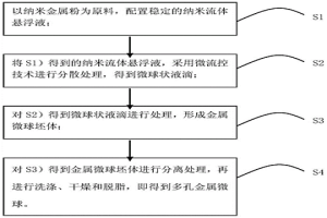 用于3D打印的多孔金属微球的制备方法