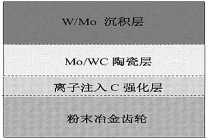 复合梯度耐磨合金层及其制备方法