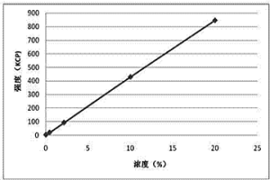 测定碳化硅中二氧化硅的方法