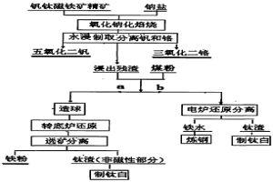 从钒钛磁铁矿中回收利用钒、铬、钛、铁的方法