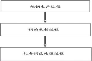 高淬透性油套管接箍料用无缝钢管及制备方法
