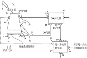 鼓风炉及鼓风炉的操作方法