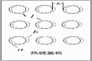 热浸镀层截面透射样品的制备方法