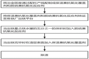 冶金固废的高效利用的方法