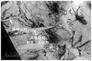 高强高塑双相纯钛的制备方法