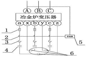 冶金炉短网滤波补偿节能成套装置