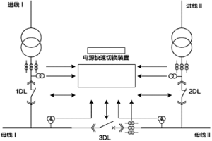 适用于电源快速切换装置的电气量测量方法