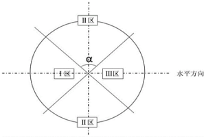 转炉分段底吹CO<Sub>2</Sub>提钒的方法