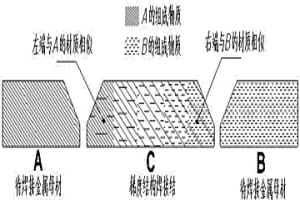 适用于异种金属材料焊接的焊接结及其制备方法