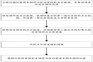 冶金行业装渣车辆的识别方法