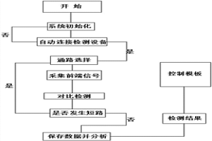基于红外热像的大极板锌电解用极板接触电阻的检测方法