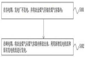 发电厂燃烧冶金煤气的发电系统