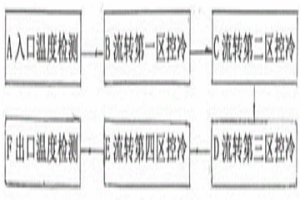 粉末冶金连杆锻件毛坯的可控风冷方法