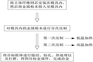 内嵌网芯式金属粉末冶金工艺