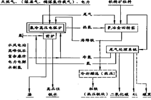 氢冶金
