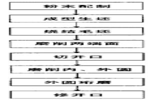 粉末冶金活塞环及其生产方法