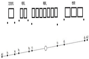 冶金产线机旁基准点校准方法
