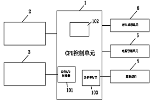 智能综合冶金机械设备保护监控装置