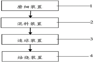 改善硫酸渣球团矿冶金性能的方法与系统
