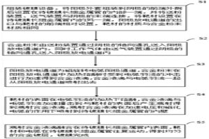 长细金属管内电弧合金粉末溅射冶金熔融镀膜方法