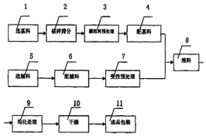 冶金炉炉衬热态干喷修补料及其制造和使用方法