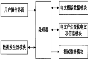 冶金过程控制计算机系统测试数据生成装置