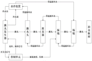 用于冶金板材的激光标刻系统、标刻方法、批次检测方法